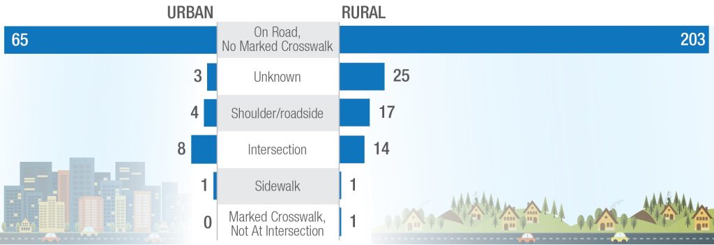 Pedestrian location chart-01 - pg13-2072x711